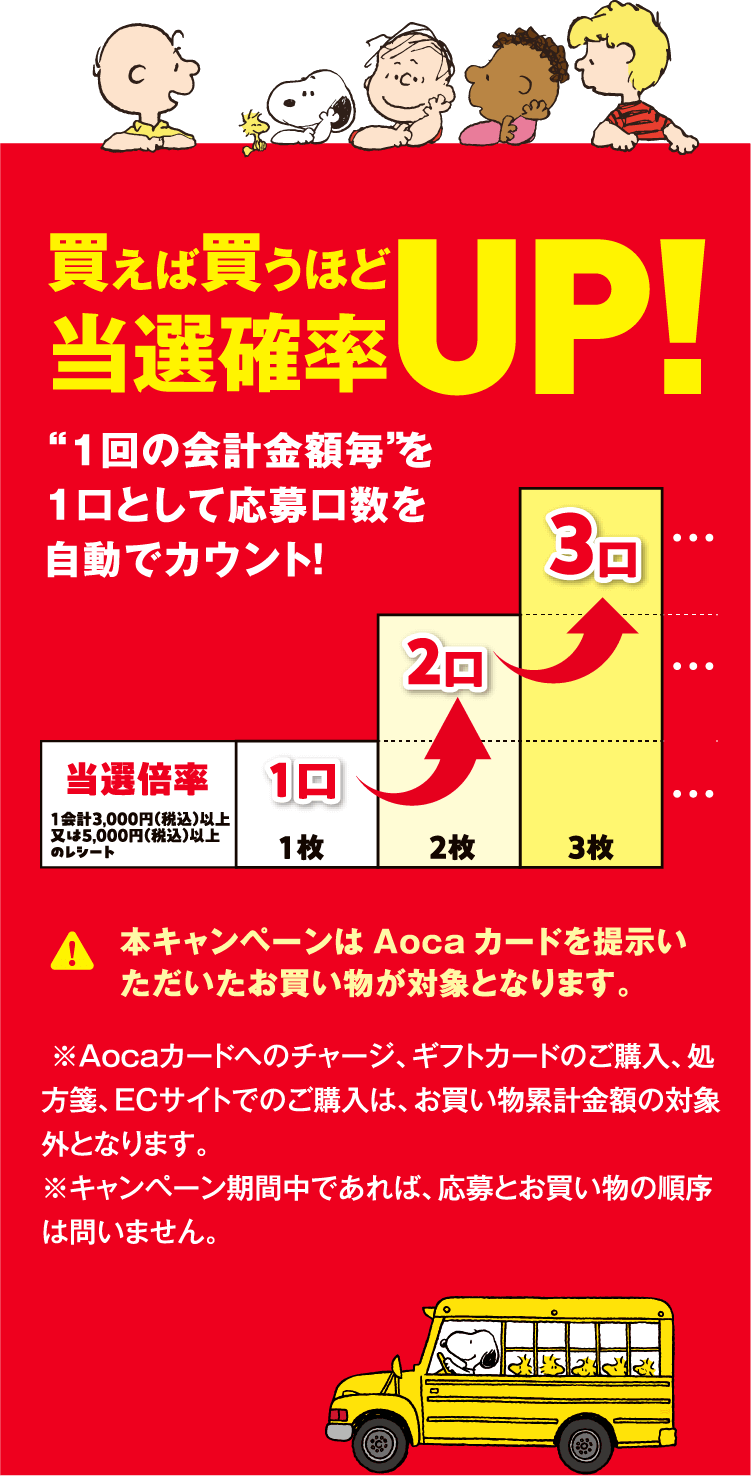 買えば買うほど当選確率UP！ “一回の会計金額毎”を一口として応募口数を自動でカウント！ 本キャンペーンはAocaカードを提示いただいたお買い物が対象となります。※Aocaカードへのチャージ、ギフトカードのご購入、処方箋、500円券等当社発行の値引券使用分及びECサイトでのご購入は、お買い物累計金額の対象外となります。 ※キャンペーン期間中であれば、応募とお買い物の順序は問いません.